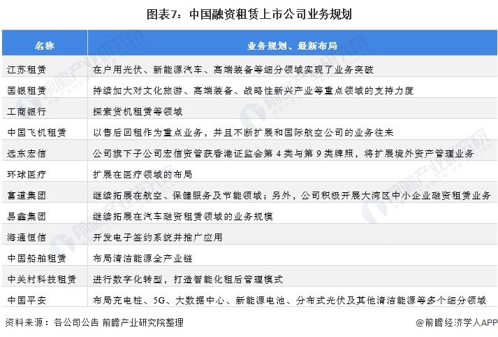 最全！2022年中国融资租赁行业上市公司市场竞争格局分析三大方面进行全方位对比(图6)