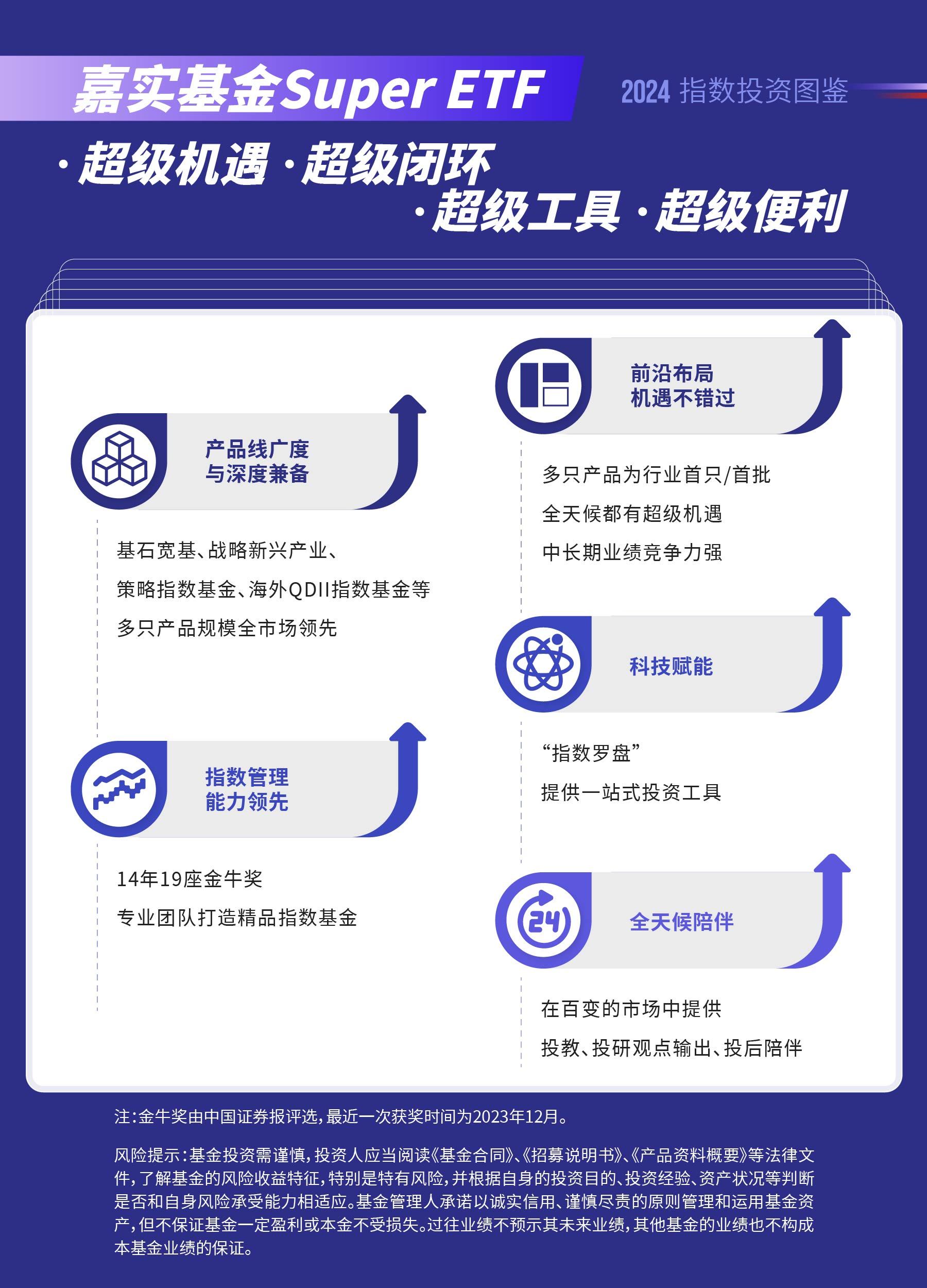2024年指数基金及ETF怎么投？这份图鉴请收好(图3)