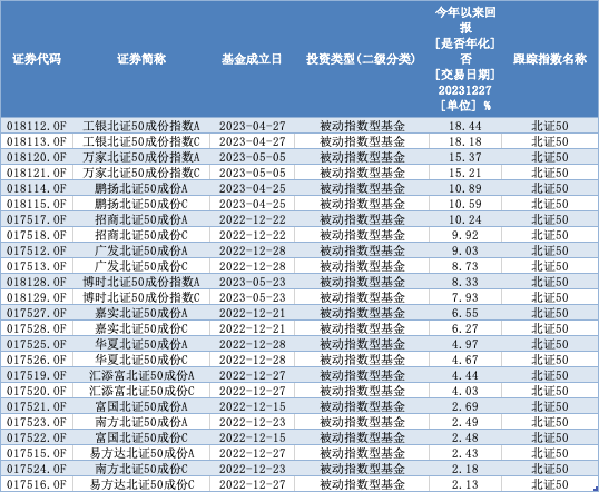 2024年投资展望丨QDII成业绩榜“大赢家”！基金市场明年啥情况？机构最新研判来了(图3)