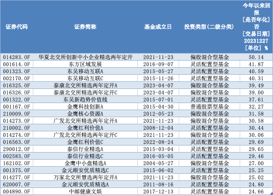 2024年投资展望丨QDII成业绩榜“大赢家”！基金市场明年啥情况？机构最新研判来了(图2)