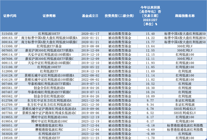 2024年投资展望丨QDII成业绩榜“大赢家”！基金市场明年啥情况？机构最新研判来了(图4)