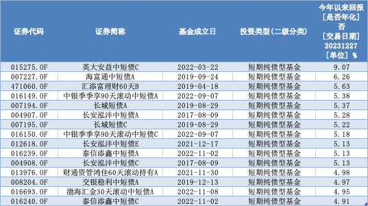 2024年投资展望丨QDII成业绩榜“大赢家”！基金市场明年啥情况？机构最新研判来了(图6)