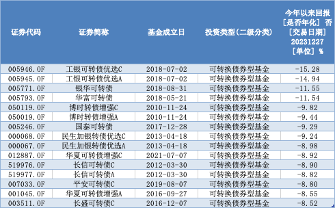 2024年投资展望丨QDII成业绩榜“大赢家”！基金市场明年啥情况？机构最新研判来了(图7)