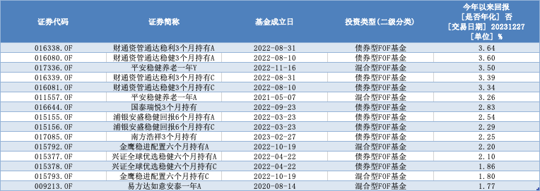 2024年投资展望丨QDII成业绩榜“大赢家”！基金市场明年啥情况？机构最新研判来了(图8)
