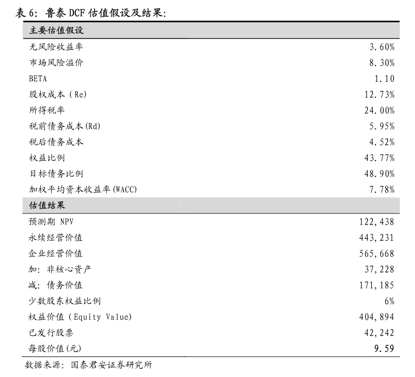 唐人神：关于公司及子公司2024年度开展融资租赁业务的公告(图2)