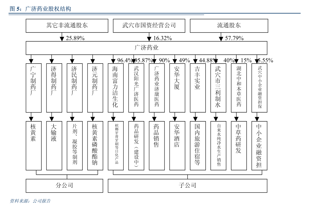 唐人神：关于公司及子公司2024年度开展融资租赁业务的公告(图6)