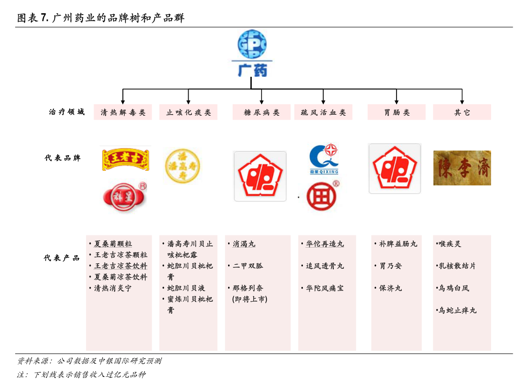 唐人神：关于公司及子公司2024年度开展融资租赁业务的公告(图7)