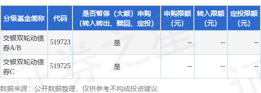公告速递：交银施罗德基金管理有限公司关于交银双轮动债券基金于2024年“清明节”假期前调整大额申购（转换转入、定期定额投资）业务限额(图1)