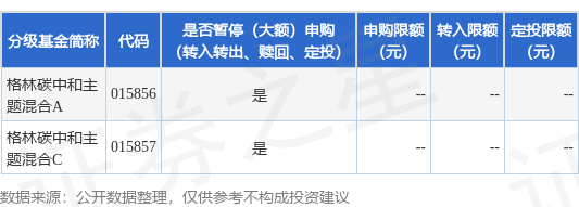 公告速递：格林碳中和主题混合基金2024年3月29日至4月1日暂停申购、赎回、转换、定期定额投资业务(图1)
