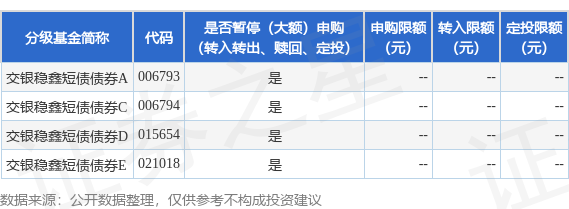 公告速递：交银施罗德基金管理有限公司关于交银稳鑫短债债券基金于2024年“清明节”假期前调整大额申购（转换转入、定期定额投资）业务限额(图1)