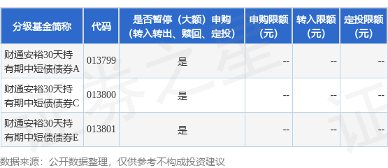 公告速递：财通安裕30天持有期中短债债券基金2024年清明节前暂停申购、定期定额投资及转换转入业务(图1)