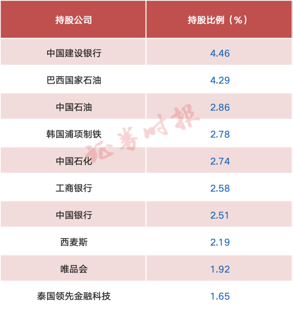 投资中国！多家机构发声(图5)