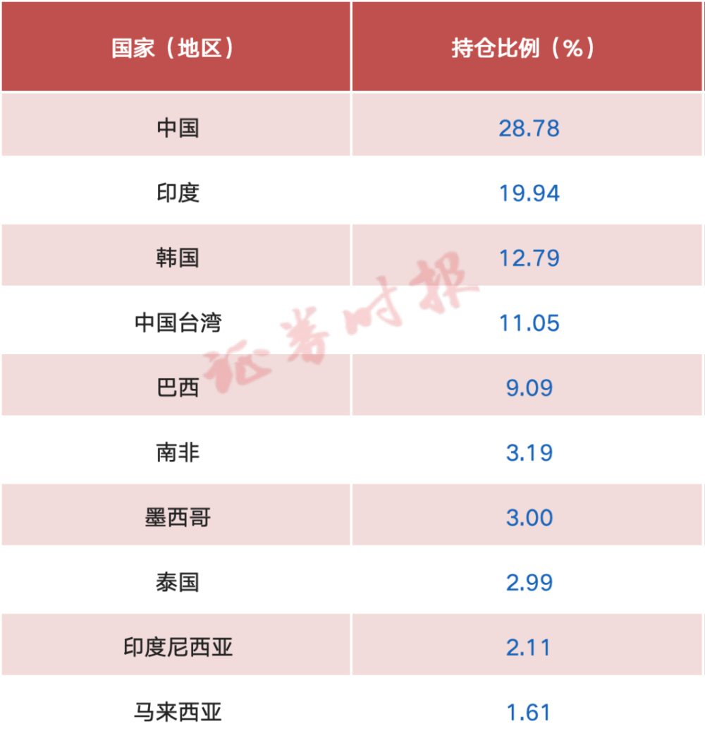 投资中国！多家机构发声(图4)