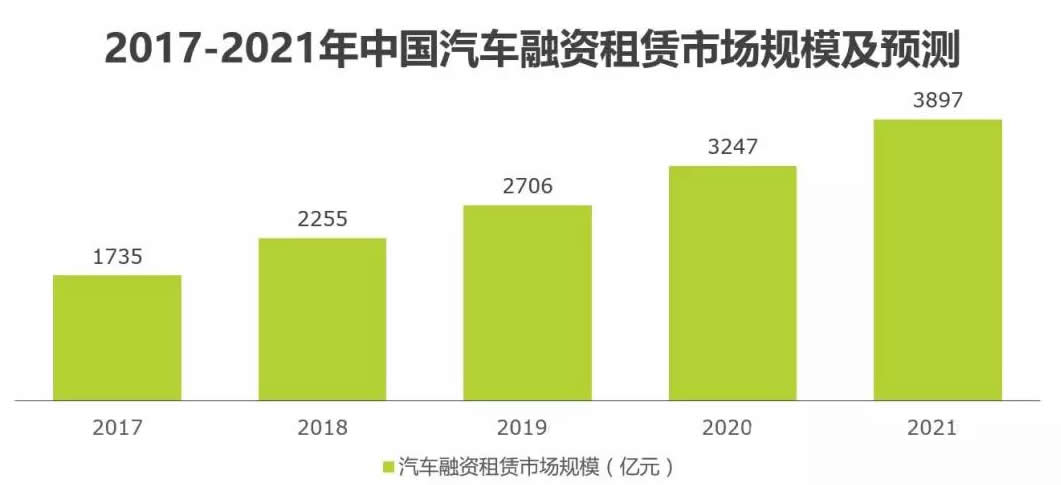 2024年汽车融资租赁精选报告(图2)