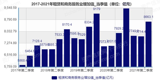 惊！2024年租赁和商务服务业研究报告出炉行业前景大揭秘！(图1)