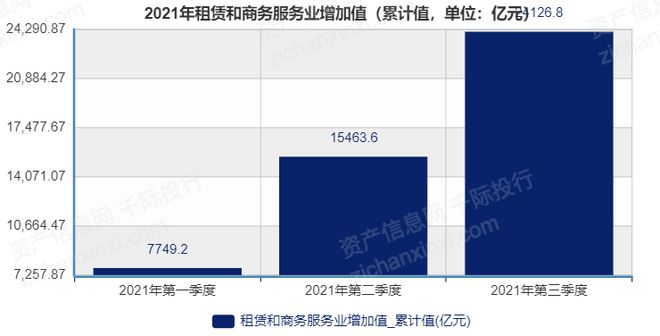 惊！2024年租赁和商务服务业研究报告出炉行业前景大揭秘！(图2)
