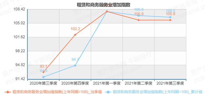 惊！2024年租赁和商务服务业研究报告出炉行业前景大揭秘！(图3)