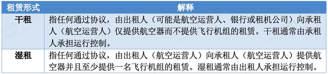 惊！2024年租赁和商务服务业研究报告出炉行业前景大揭秘！(图6)