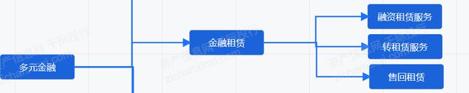 惊！2024年租赁和商务服务业研究报告出炉行业前景大揭秘！(图4)