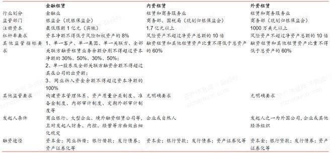 惊！2024年租赁和商务服务业研究报告出炉行业前景大揭秘！(图10)