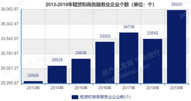惊！2024年租赁和商务服务业研究报告出炉行业前景大揭秘！(图7)