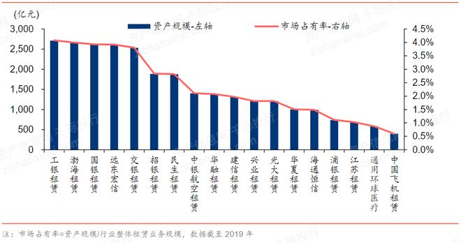 惊！2024年租赁和商务服务业研究报告出炉行业前景大揭秘！(图13)