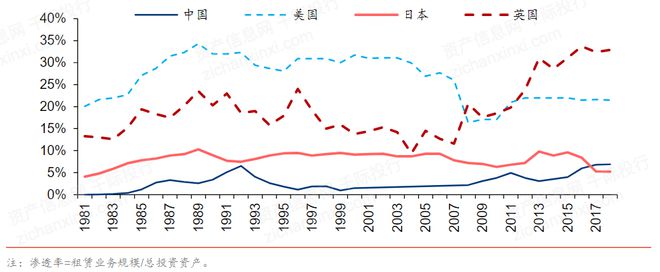惊！2024年租赁和商务服务业研究报告出炉行业前景大揭秘！(图12)