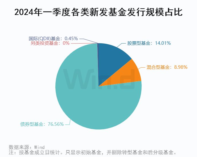 公募基金2024年一季报全面解析(图30)