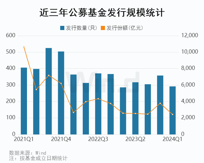 公募基金2024年一季报全面解析(图29)