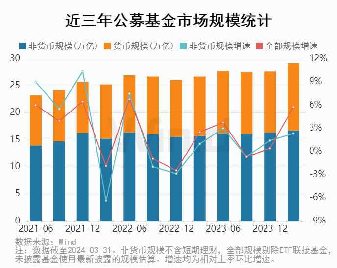公募基金2024年一季报全面解析(图2)