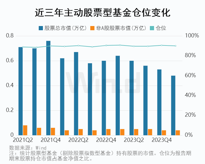 公募基金2024年一季报全面解析(图15)