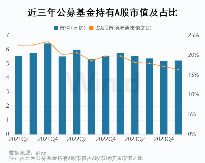 公募基金2024年一季报全面解析(图14)