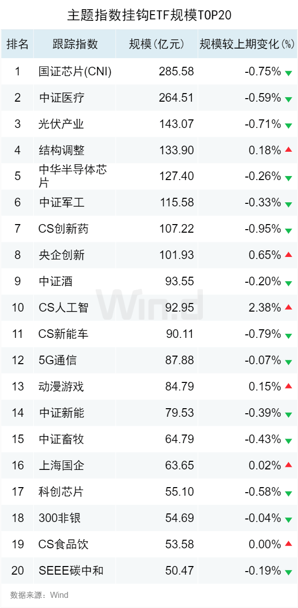 公募基金2024年一季报全面解析(图10)