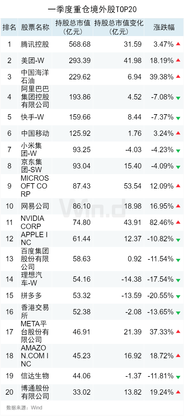 公募基金2024年一季报全面解析(图20)