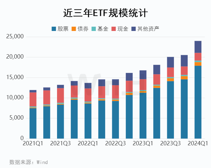 公募基金2024年一季报全面解析(图7)