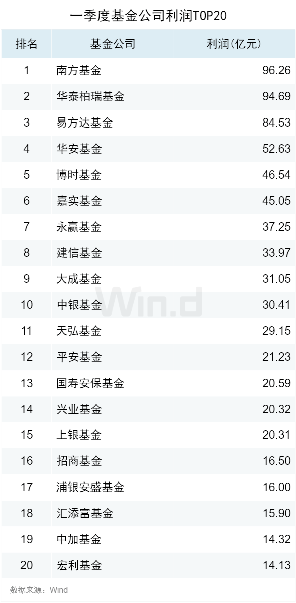 公募基金2024年一季报全面解析(图5)