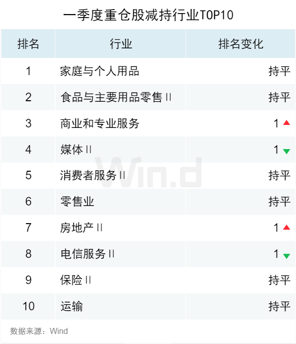 公募基金2024年一季报全面解析(图24)