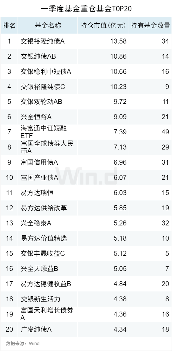 公募基金2024年一季报全面解析(图26)