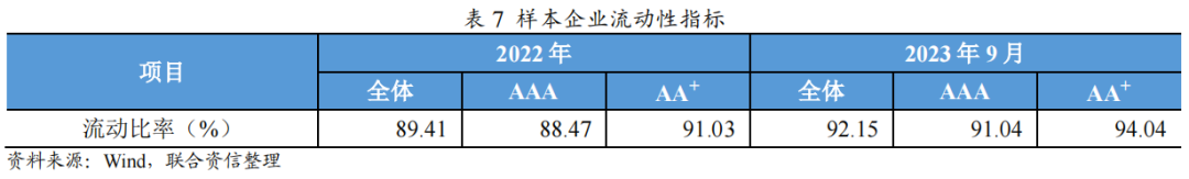 【行业研究】融资租赁行业2023年回顾与2024年展望(图2)