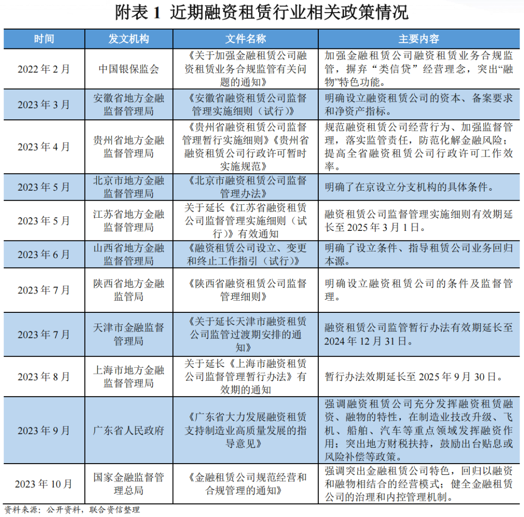 【行业研究】融资租赁行业2023年回顾与2024年展望(图3)