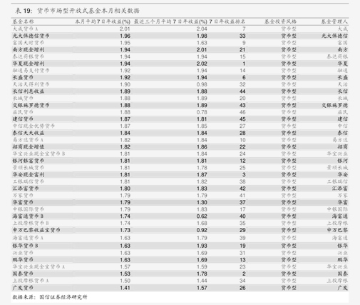 浙商证券-基金配置策略报告：如何看待2024年的基金投资机会？(图1)