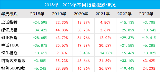 2024年基金投资布局：消费、医疗、半导体、港股、新能源(图1)
