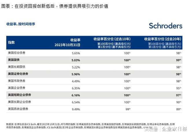 2024年投资展望：“3D重置”时代下的固定收益市场(图2)