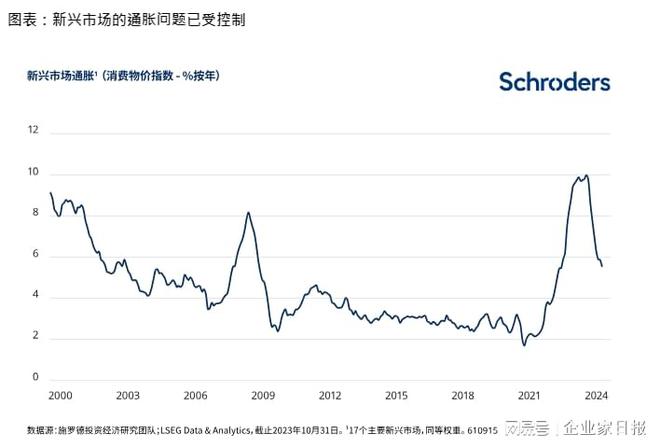 2024年投资展望：“3D重置”时代下的固定收益市场(图3)