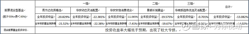 2023年基金投资总结暨2024年基金投资计划(图3)