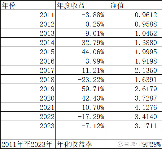 2024年第一季度投资总结(图2)