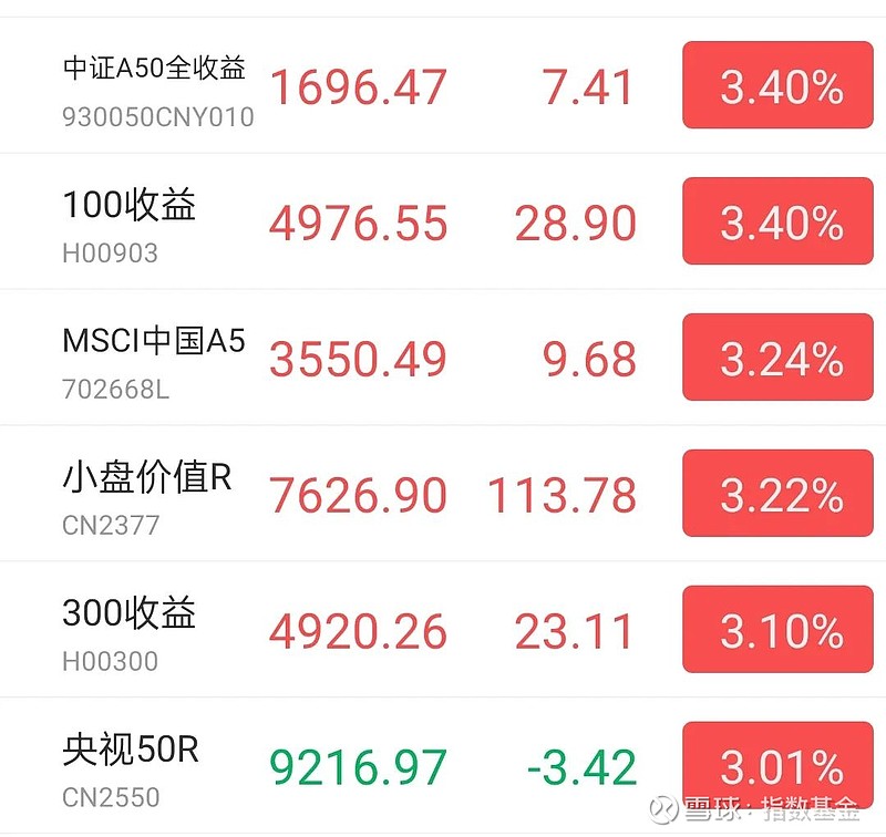 2024年第一季度投资总结(图3)