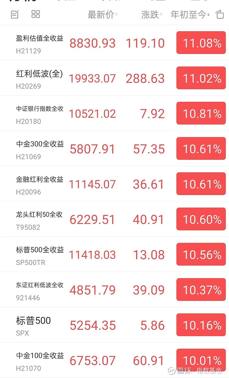 2024年第一季度投资总结(图4)