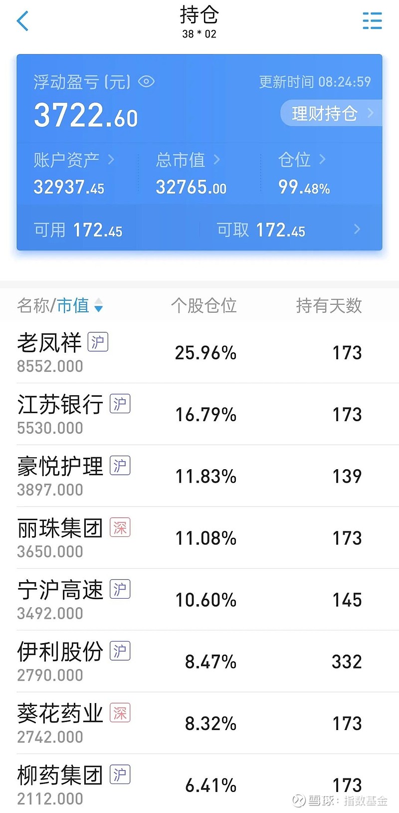 2024年第一季度投资总结(图5)