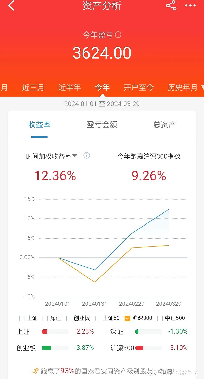 2024年第一季度投资总结(图6)
